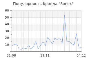 Популярность бренда sonex