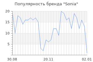 Популярность бренда sonia