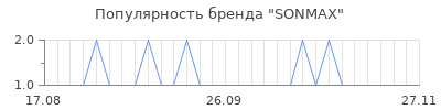 Популярность sonmax