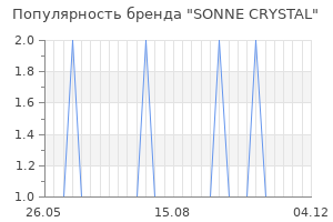 Популярность бренда sonne crystal