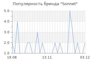 Популярность бренда sonnet