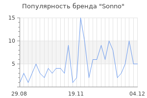 Популярность бренда sonno