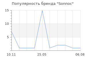 Популярность бренда Sonnoc