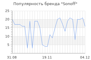 Популярность бренда sonoff