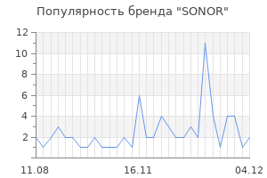 Популярность бренда sonor
