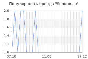 Популярность бренда sonorouse