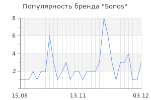 Популярность бренда sonos