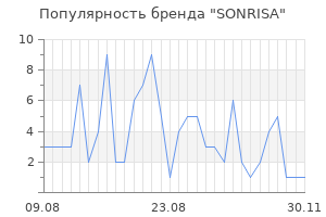 Популярность бренда sonrisa