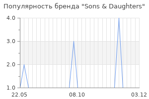 Популярность бренда sons daughters