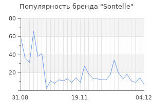 Популярность бренда sontelle