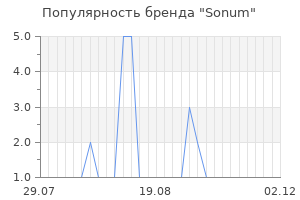 Популярность бренда sonum