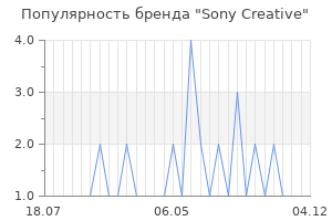 Популярность бренда sony creative