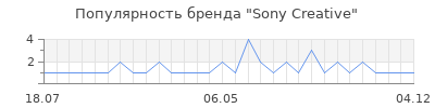Популярность sony creative