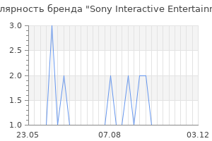 Популярность бренда Sony Interactive Entertainment