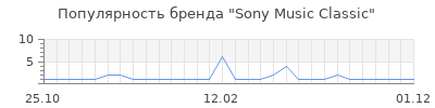 Популярность sony music classic