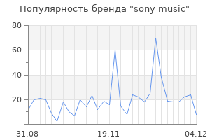 Популярность бренда sony music