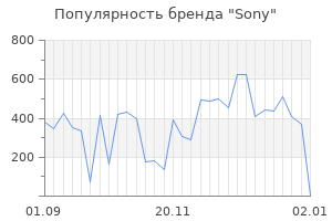 Популярность бренда sony