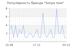 Популярность бренда sonya rose