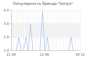 Популярность бренда sonya