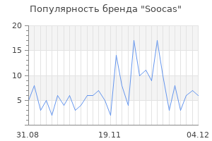 Популярность бренда soocas