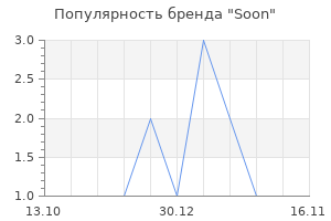 Популярность бренда Soon