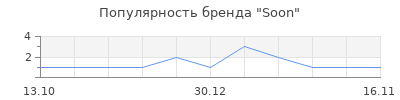 Популярность Soon
