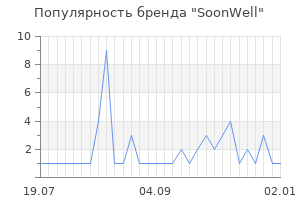Популярность бренда SoonWell
