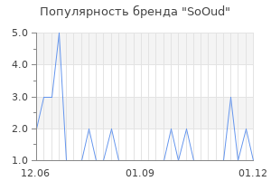 Популярность бренда sooud