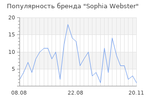 Популярность бренда sophia webster