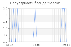 Популярность бренда sophia