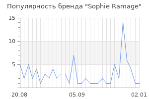 Популярность бренда sophie ramage