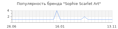 Популярность Sophie Scarlet Art