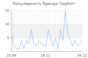 Популярность бренда sophin