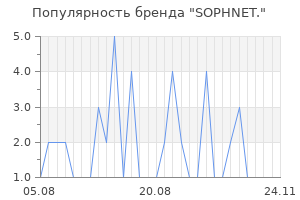 Популярность бренда sophnet