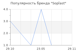 Популярность бренда Soplast