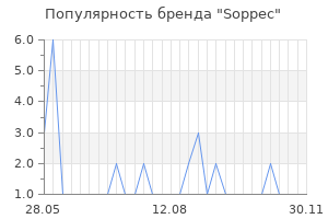 Популярность бренда Soppec