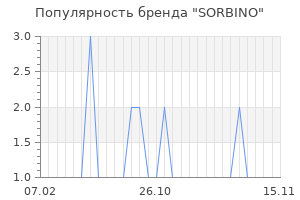 Популярность бренда sorbino