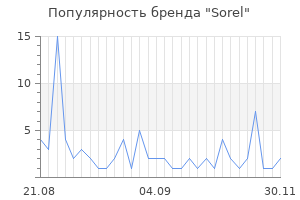 Популярность бренда sorel