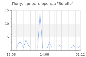 Популярность бренда sorelle