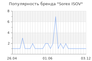 Популярность бренда Sorex ISOV
