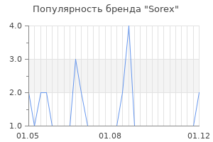 Популярность бренда sorex