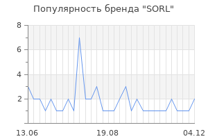 Популярность бренда sorl