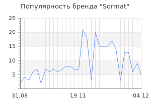Популярность бренда sormat