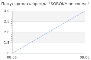 Популярность бренда SOROKA on course