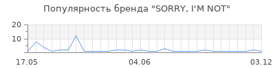Популярность SORRY, I'M NOT