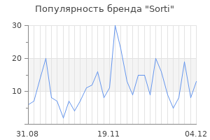 Популярность бренда sorti