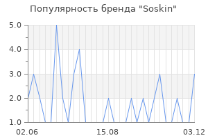 Популярность бренда soskin