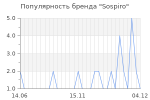 Популярность бренда sospiro