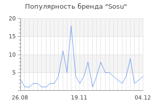 Популярность бренда sosu