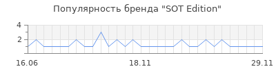 Популярность sot edition